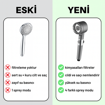 Filtrevia™ Filtreli Duş Başlığı