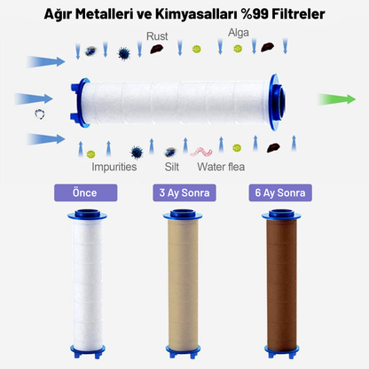 Filtrevia™ Filtreli Duş Başlığı